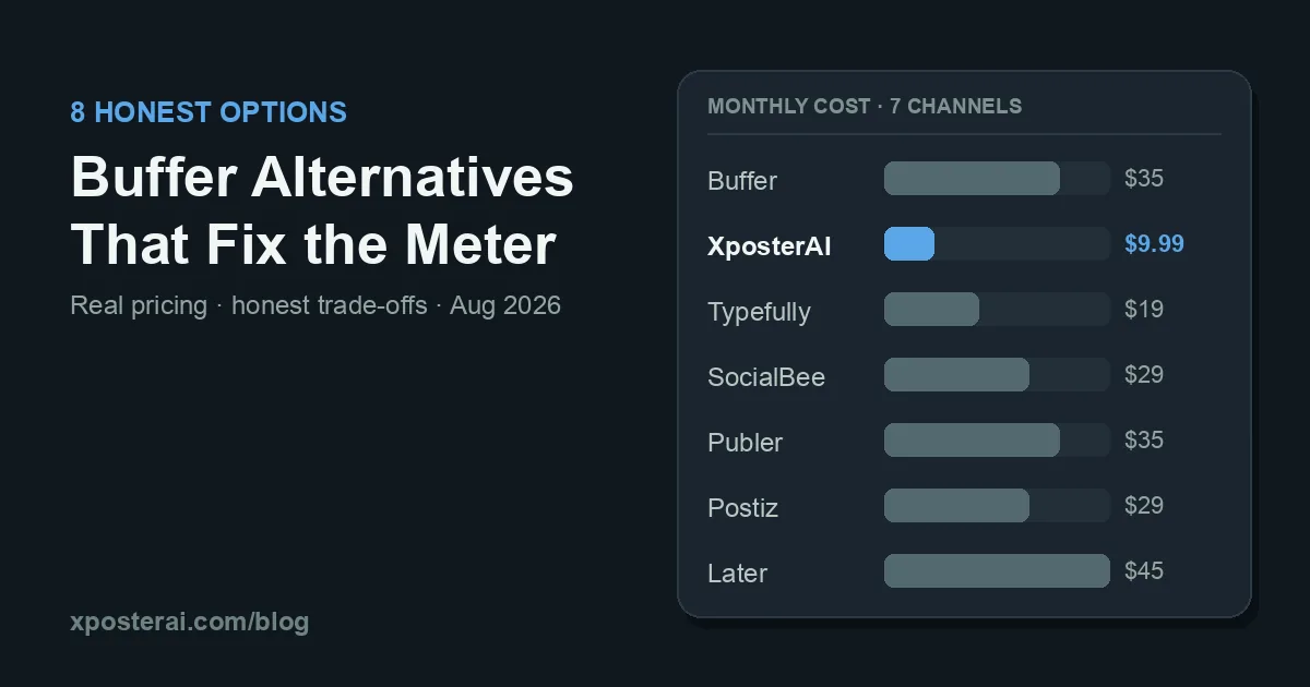 Cover image for Buffer Alternatives (2026): 8 Honest Options by Use Case