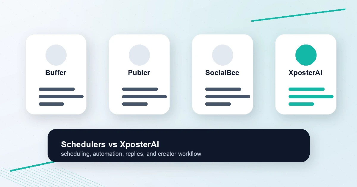 Cover image for Buffer vs Publer vs SocialBee vs Posteora: which tool fits creators who post on X?