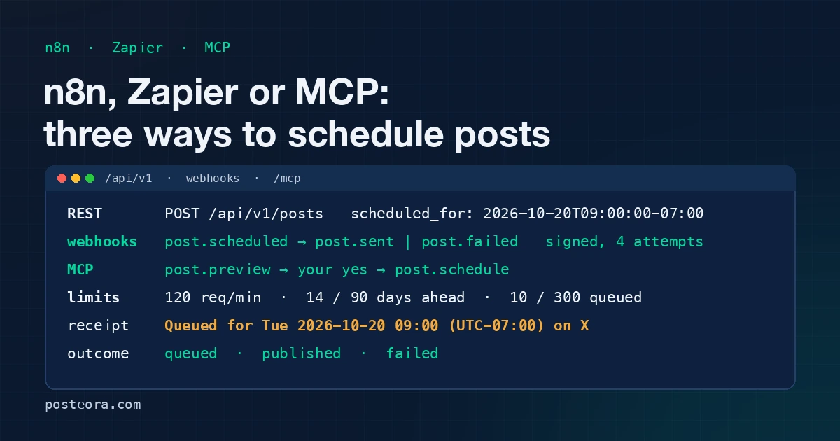 Cover image for n8n, Zapier or MCP: three ways to schedule posts, and when each fits